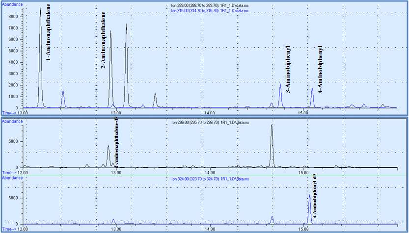 Figure 15. Aromatic amines in mainstream smoke from 1R5F.