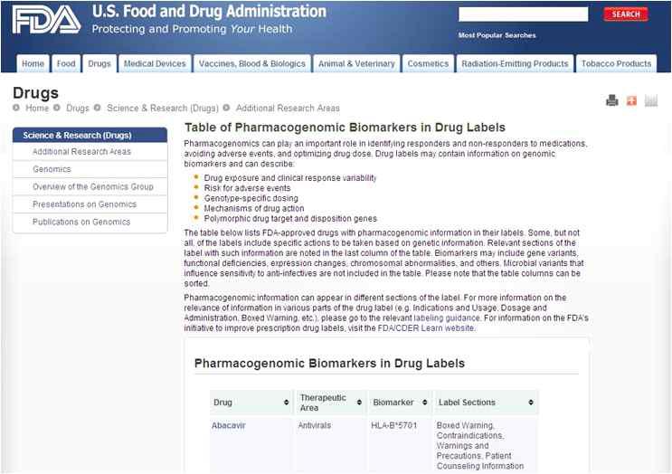 미FDA의 의약품 허가사항에 반영된 약물유전정보표