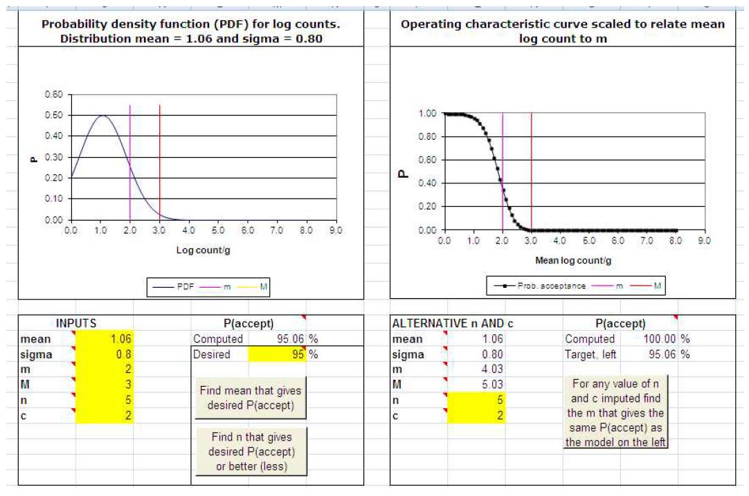 Newsampleplan 2 program을 이용한 곡류가공품의 대장균군 비교 분석