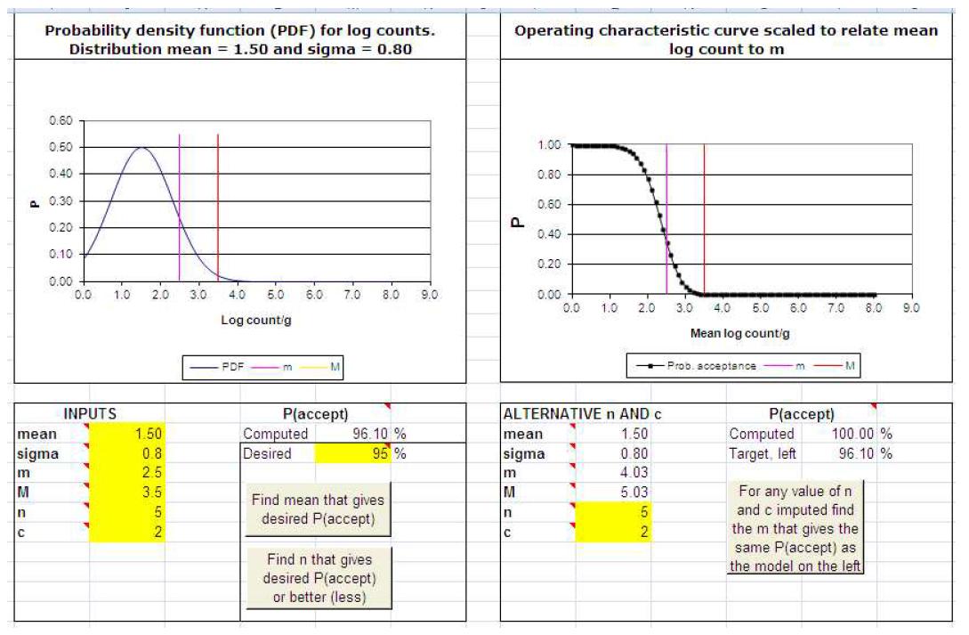 Newsampleplan 2 program을 이용한 캔디류의 세균수 비교 분석