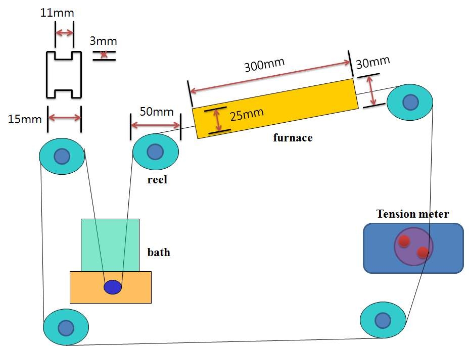 Schematic of solution coating equipment