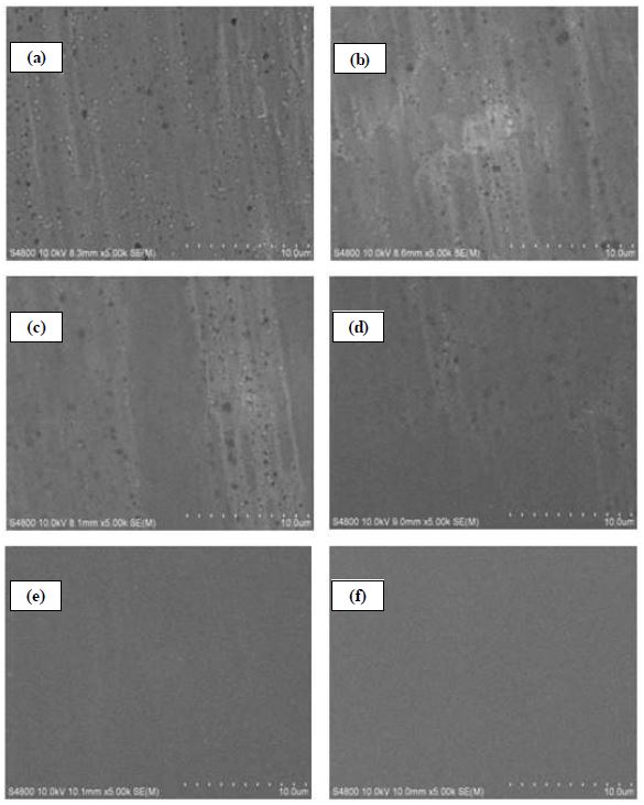 SEM images of the surface morphology of metal tape with (a) 5-cycle, (b) 10-cycle, (c) 15-cycle, (d) 20-cycle, (e) 25-cycle, and (f) 30-cycle Y2O3 coating using 0.4 M solution