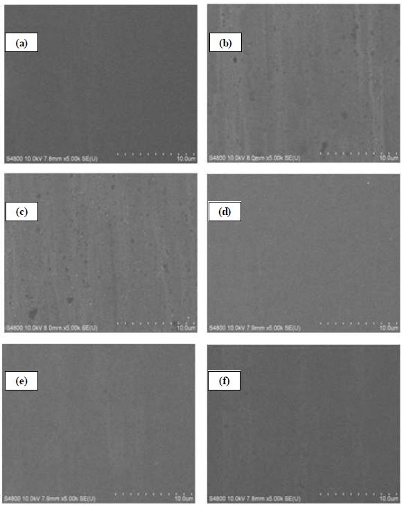 SEM images of the surface morphology of metal tape with (a) 5-cycle, (b) 10-cycle, (c) 15-cycle, (d) 20-cycle, (e) 25-cycle, and (f) 30-cycle Y2O3 coating using 0.4 M and 0.1 M solution