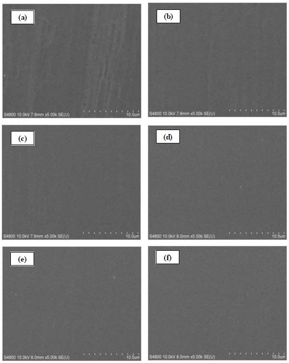 SEM images of the surface morphology of metal tape with (a) 5-cycle, (b) 10-cycle, (c) 15-cycle, (d) 20-cycle, (e) 25-cycle, and (f) 30-cycle Y2O3 coating using 0.6 M and 0.1 M solution