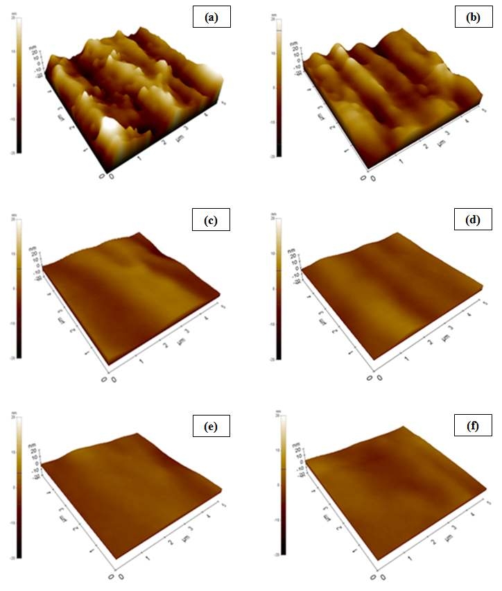 AFM images of the surface of (a) 5-cycle, (b)10-cycle, (c) 15-cycle, (d) 20-cycle, (e) 25-cycle, and (f) 30-cycle Y2O3 coating using 0.6 M solution.
