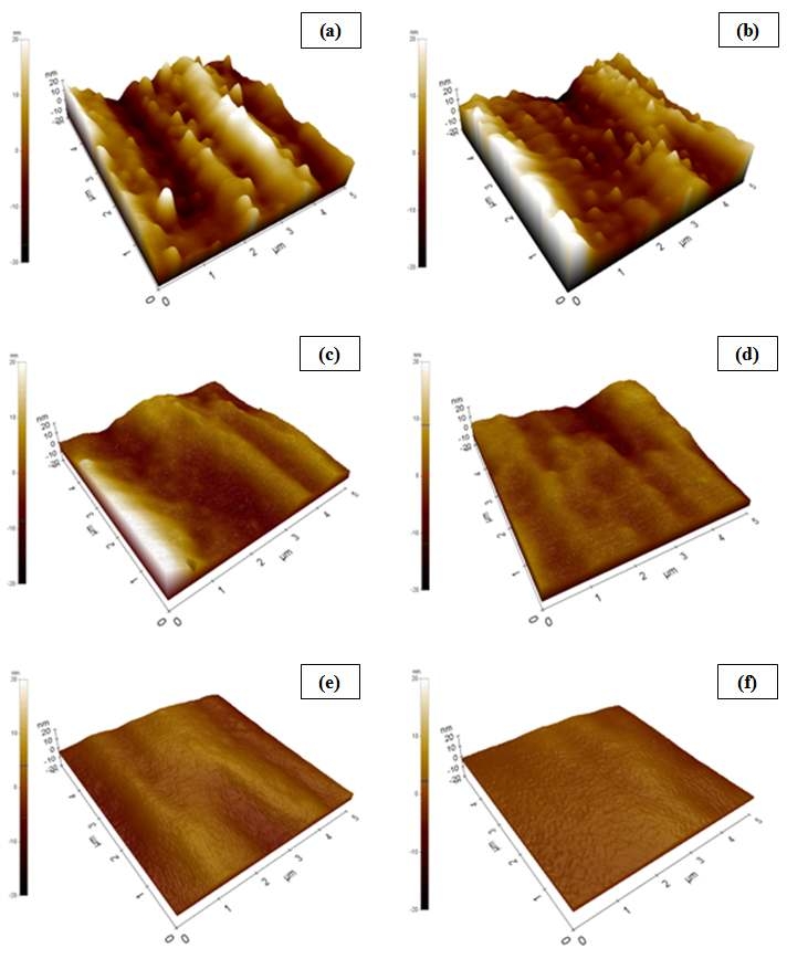 AFM images of the surface of (a) 5-cycle, (b)10-cycle, (c) 15-cycle, (d) 20-cycle, (e) 25-cycle, and (f) 30-cycle Y2O3 coating using 0.4 M and 0.1 M solution.