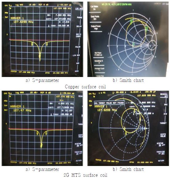 제작된 3T surface coil의 특성확인