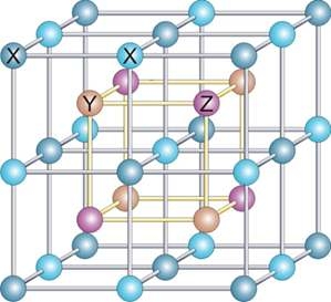 Crystal structure of Heusler alloy