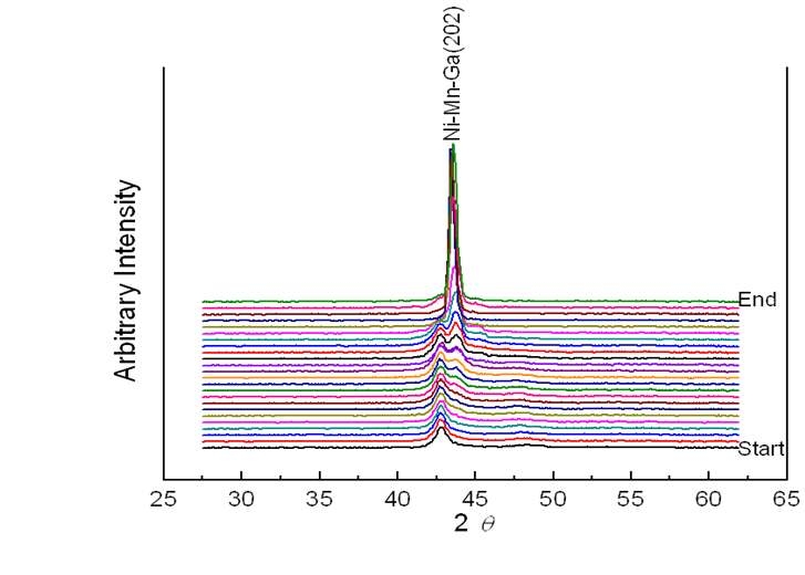 Ni-Mn-Ga 합급의 좋은 조성비의 XRD 분석 결과