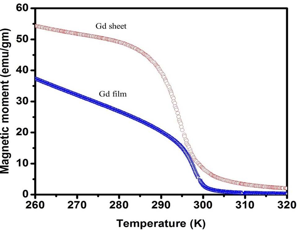 진공증착법에 의하여 제조된 Gd 필름과 Gd 시트의 자화도 측정