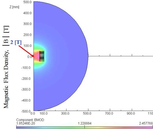 자장차폐실드 비존재시 자속밀도 분포