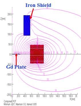 두께 2 mm Gd 원판 배치시 자속선