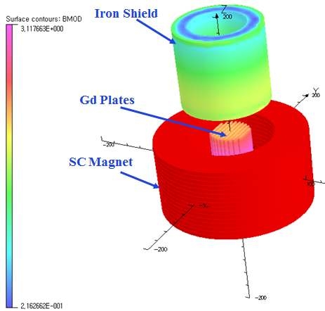 Gd 후막 및 초전도자석 3차원 해석