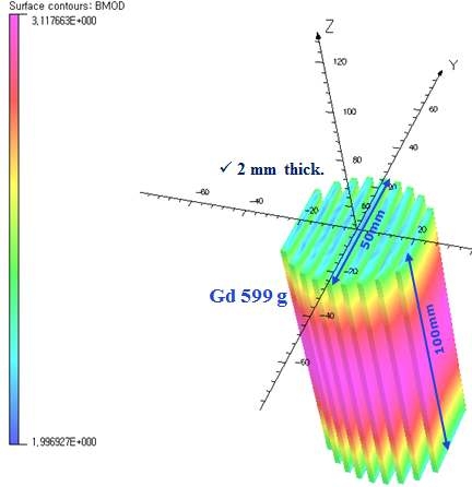 Gd 후막 표면에서 자속밀도 분포