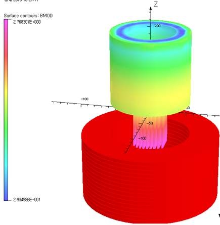 자석 중심에서 80 mm 상부에 Gd 후막 배치시 자속밀도 세기