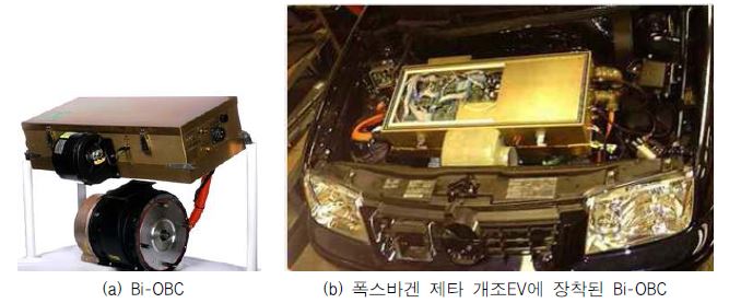 AC Propulsion사 AC150 Gen 2 PEU