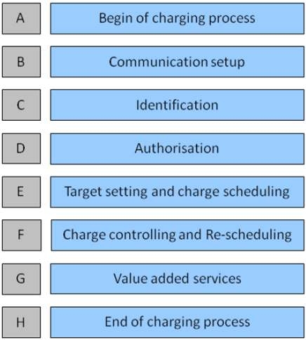 Use case function groups