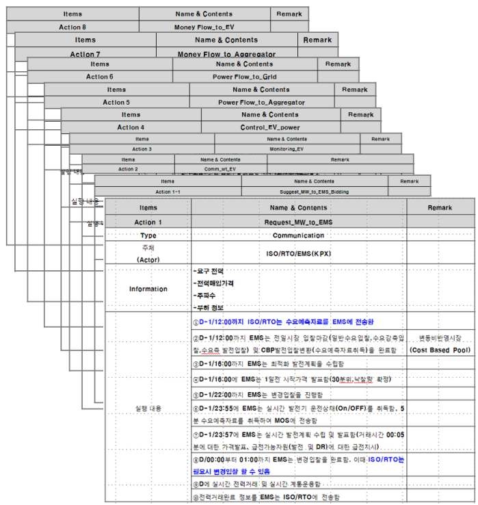 V2G Framework의 실행 내용