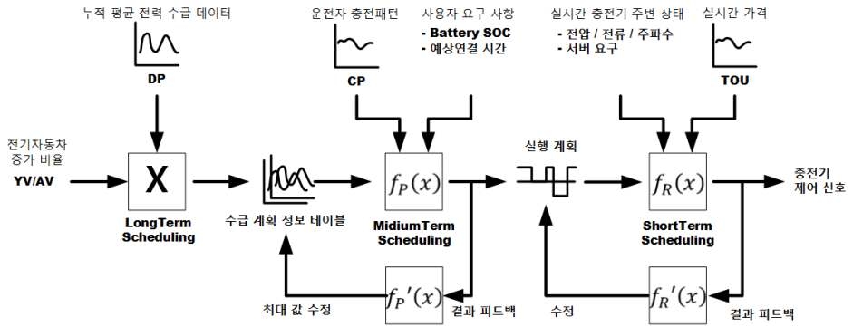 Schedule