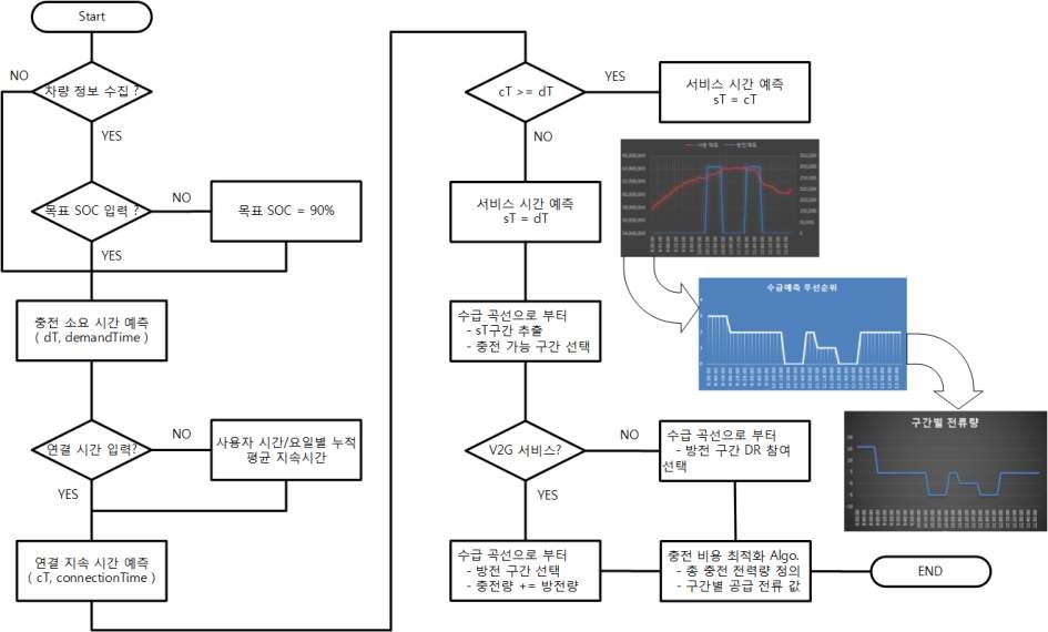 중기 스케쥴