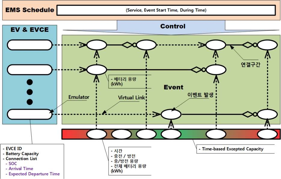 중기 스케쥴러 시뮬레이터 메모리 구조