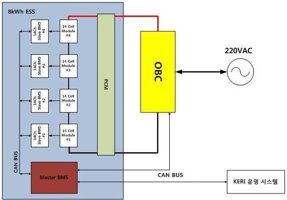 8kW 배터리 충방전시스템 개요도