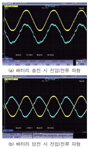 8kW 배터리 충방전시스템 측정파형