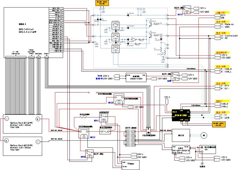 EV 마티즈에 장착된 양방향 OBC 배선도