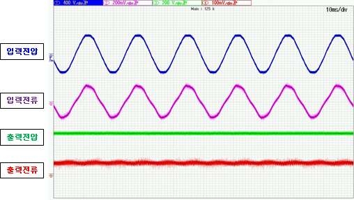 )에서 입력전압/전류, 출력전압/전류 파형
