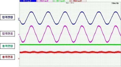 )에서 입력전압/전류, 출력전압/전류 파형