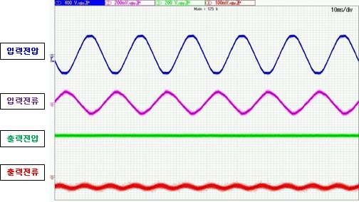 )에서 입력전압/전류, 출력전압/전류 파형