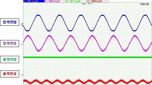 )에서 입력전압/전류, 출력전압/전류 파형