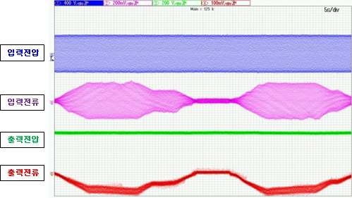 방전모드(방전전류가변)에서 입력전압/전류, 출력전압/전류 파형