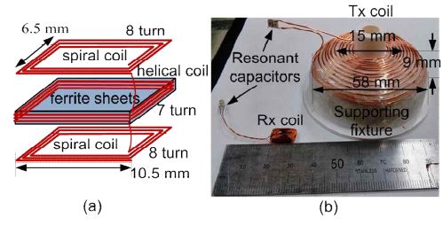(a) 수신 코일의 구조, (b) 제작한 송신 및 수신 코일