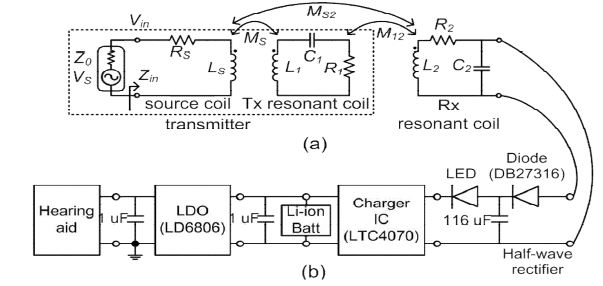 (a) 송수신 코일부 등가회로, (b) 수신부 등가회로