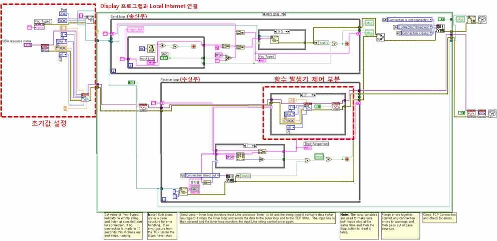 함수발생기 제어용 Labview 블록다이어그램패널