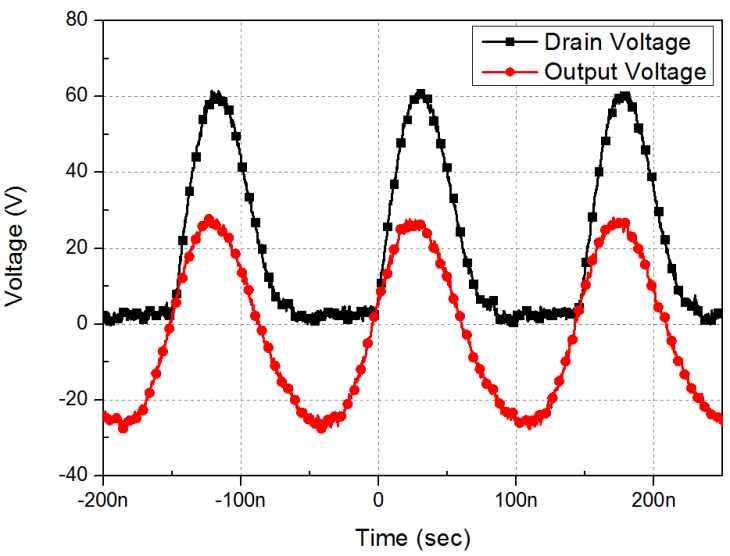드레인 노드와 출력 노드에서의 시간에 따른 파형