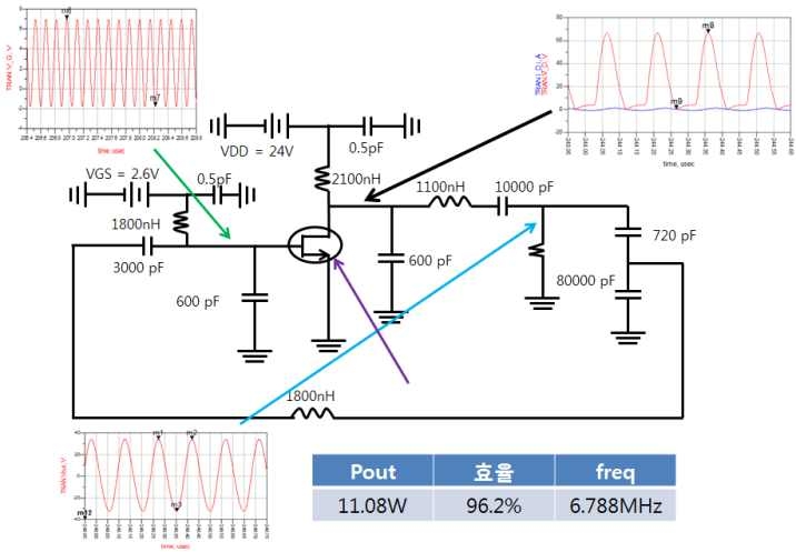 고효율 전력 발진기 회로도 및 회로 시뮬레이션 파형 및 특성 결과