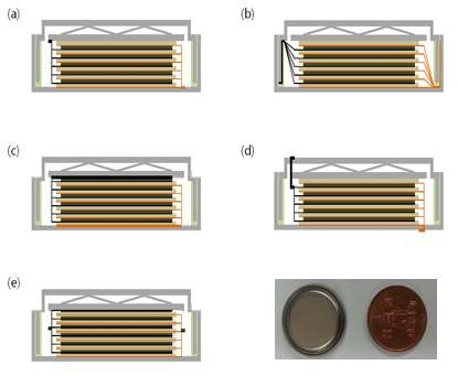 Coin type 전지 설계 방법