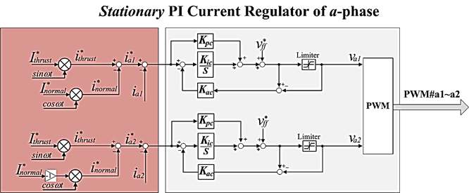 상 전류 제어 블록도