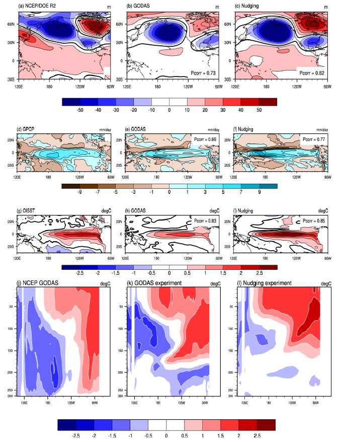 Figure 6 Composite patterns of (a-c) geopotential height at 500 hPa, (d-f) precipitation, (g-i) SST, and (j-l) ocean temperature anomalies for canonical El Ni?o years. Left columns are observations, Middle ones are GODAS experiments, and Right ones are Nudging experiments.