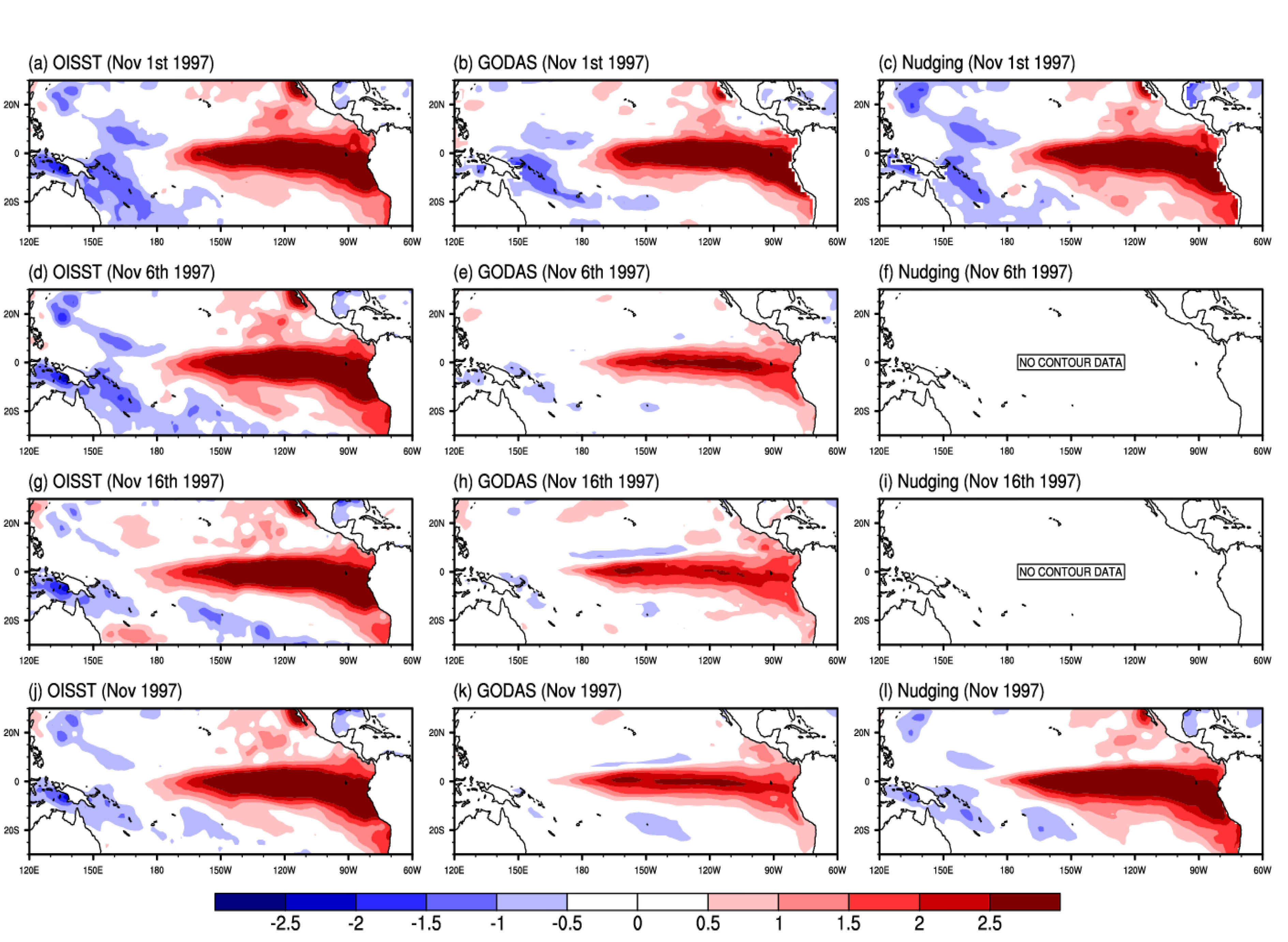 Figure 9 Change of spatial pattern distribution for observed and two simulated sea surface temperature anomalies (SSTA) for November 1997.