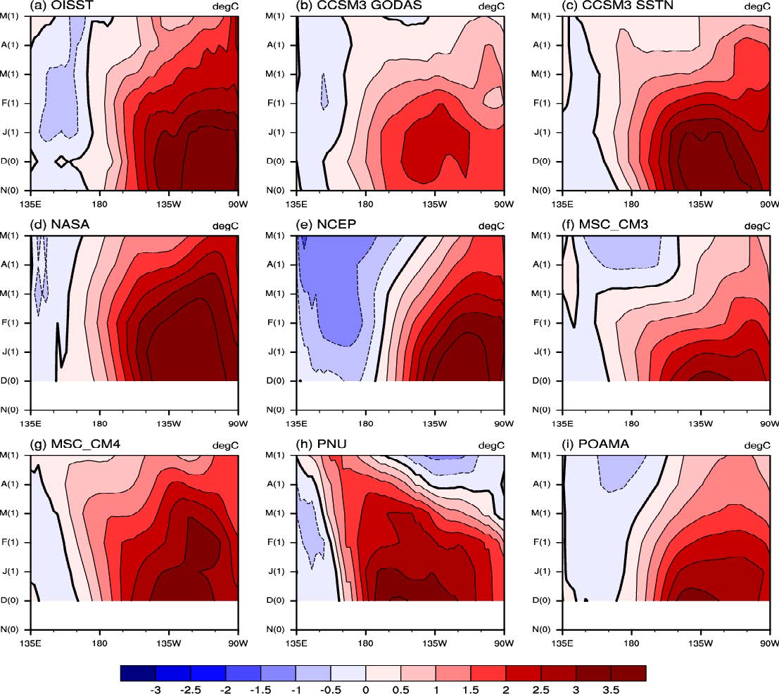 Figure 14 Time-longitude diagrams of the composite sea surface temperature anomaly (SSTA) patterns from (a) observation and (b-i) model simulations at the tropical Pacific (average from 5°S to 5°N) for canonical El Ni?o years.