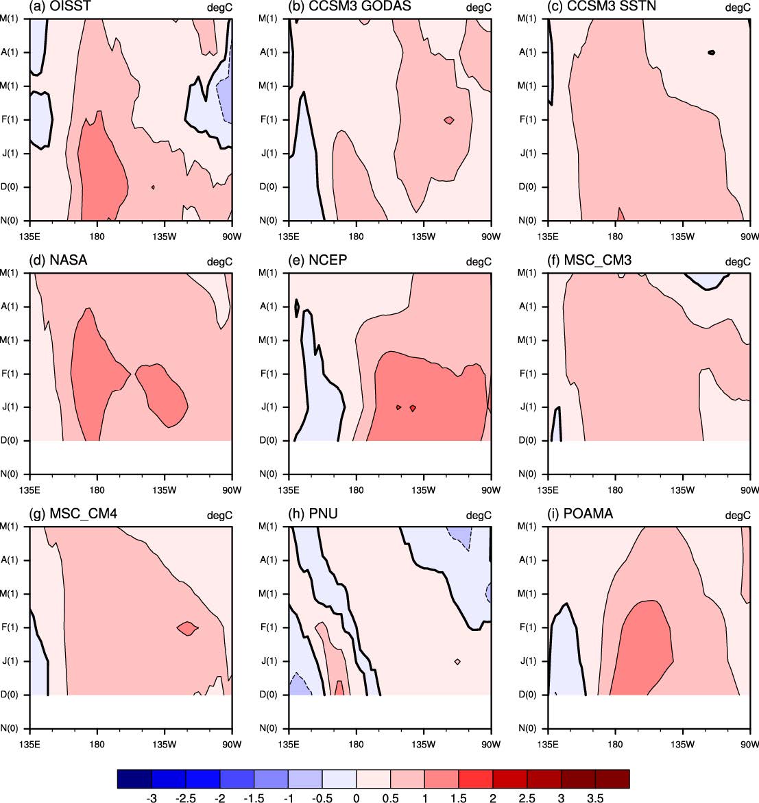 Figure 15 Same as Figure 14, except for new types of El Nino years