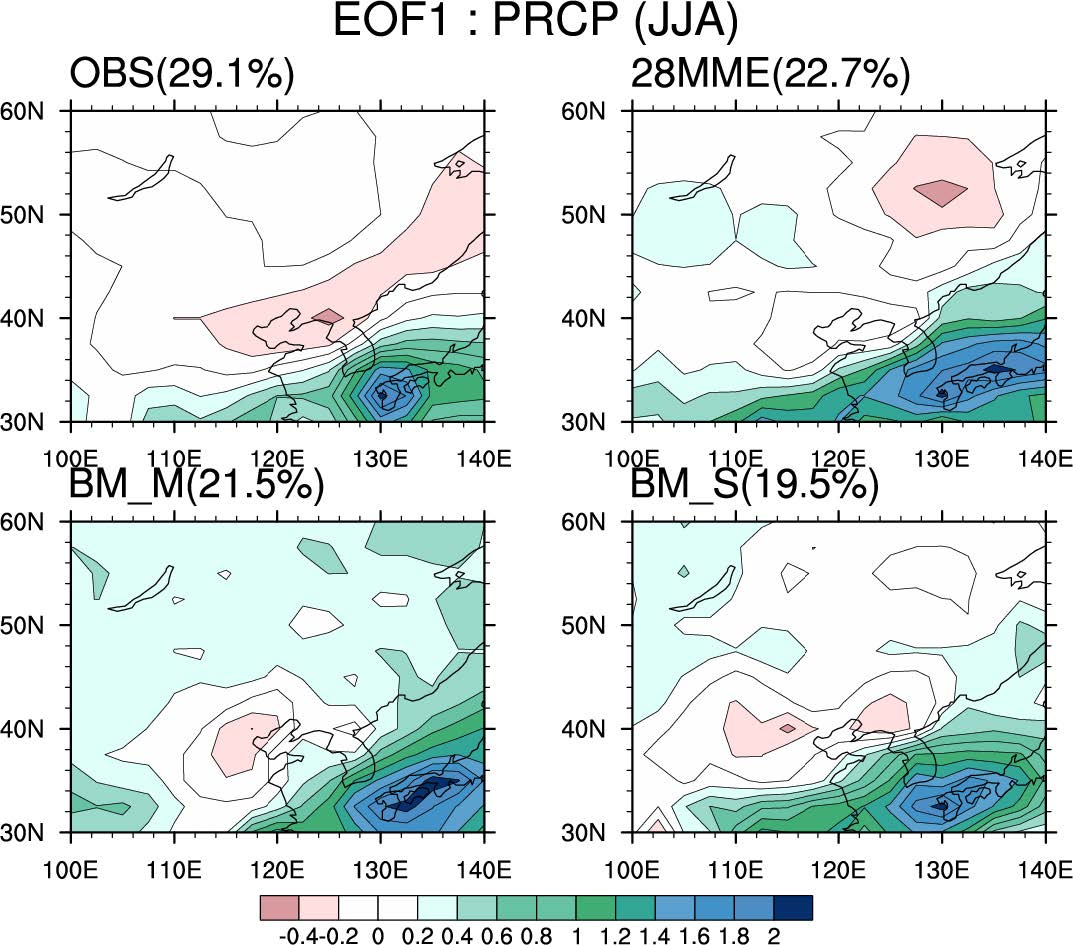 Figure 11 Spatial patterns of first leading mode of summer mean precipitation over EASM region for (a)OBS, (b) 28MME, (c) BM_M and (d) BM_S of historical run. Unit is mm per day.