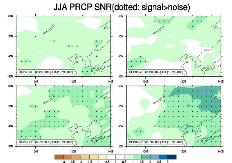 Figure 15 Signal-to-Noise ratio(SNR) of future change of summer mean precipitation over EA region. Shaded area indicate SNR and dotted area mean that the change signal is greater than noise.