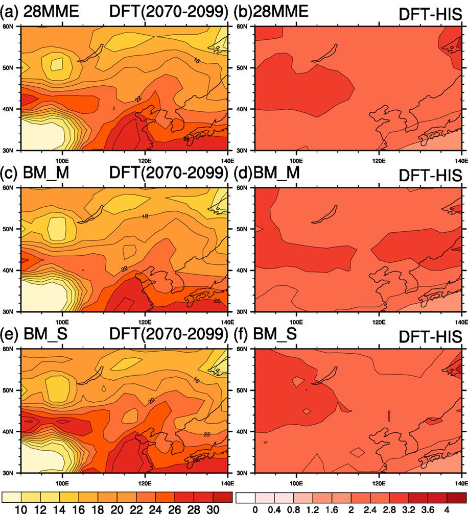 Figure 16 JJA mean temperature during DFT (left panels) and difference with HIS (right panels) for 28MME (top), BM_M (middle) and BM_S(bottom panels).