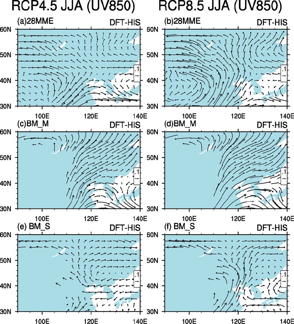 Figure 17 JJA mean wind at 850 hPa during DFT (left panels) and difference with HIS (right panels) for 28MME (top), BM_M (middle) and BM_S(bottom panels).