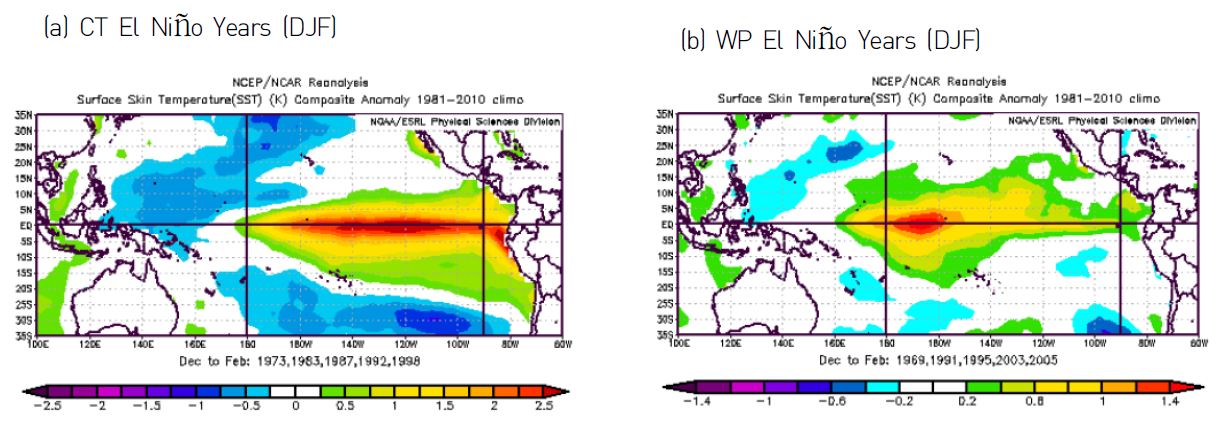 Figure 4 Composite sea surface temperature anomalies (SSTA) in the developing phases of (a) CT and (b) WP El Nib)s during December?January.