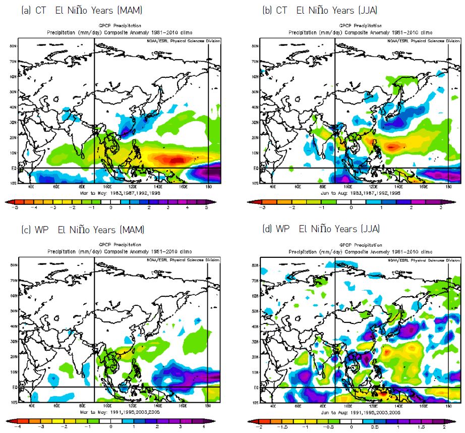 Figure 5 Composite anomalies of GPCP seasonal precipitation (MAM: March to May, JJA: June to August) during (a, c) CT and (b, d) WP El Ni?o years.